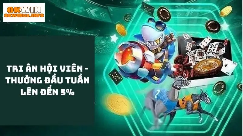 Siêu thưởng đầu tuần lên đến 5% tại Okwin